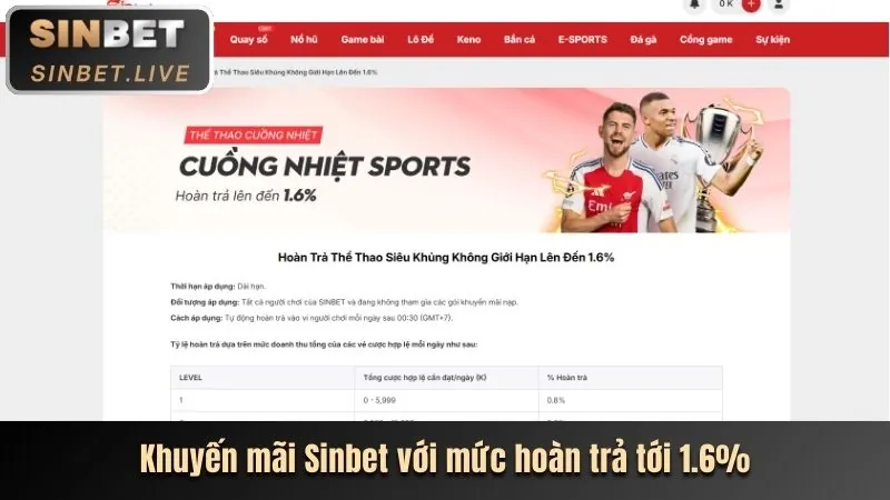 Tổng quan các ưu đãi độc quyền 566bet win